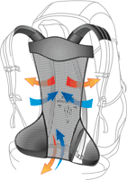 Aircomfort diagram