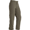 Ridgecrest Insulated Pant - Men's