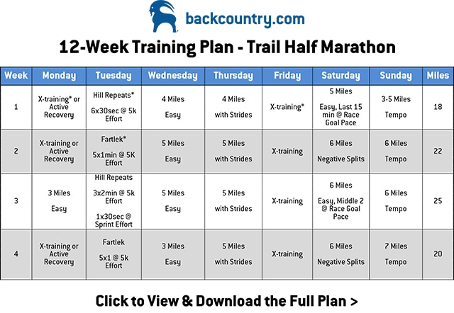 2 Weeks Before Half Marathon Diet Schedule