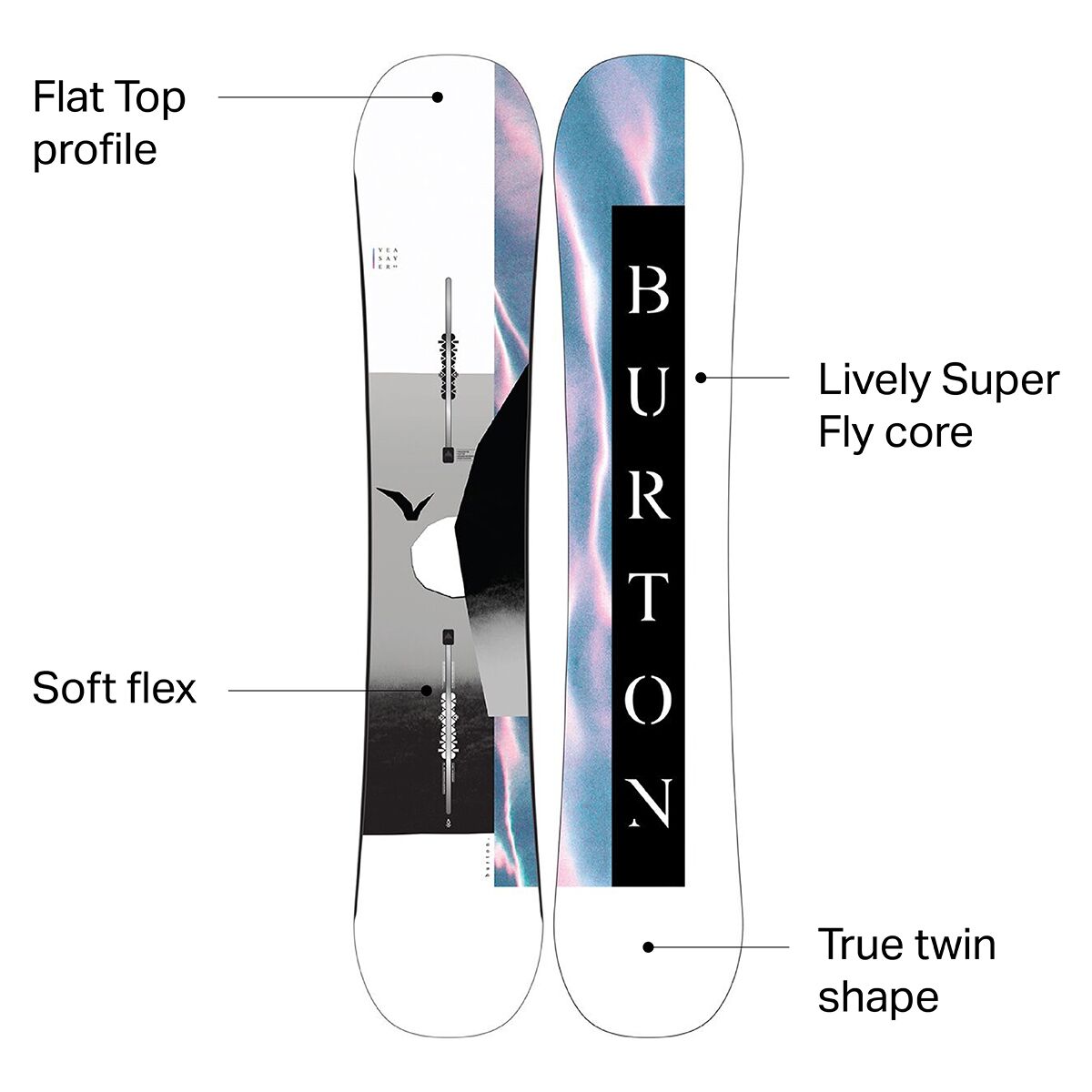 Burton Yeasayer Snowboard - 2022 - Women's - Snowboard
