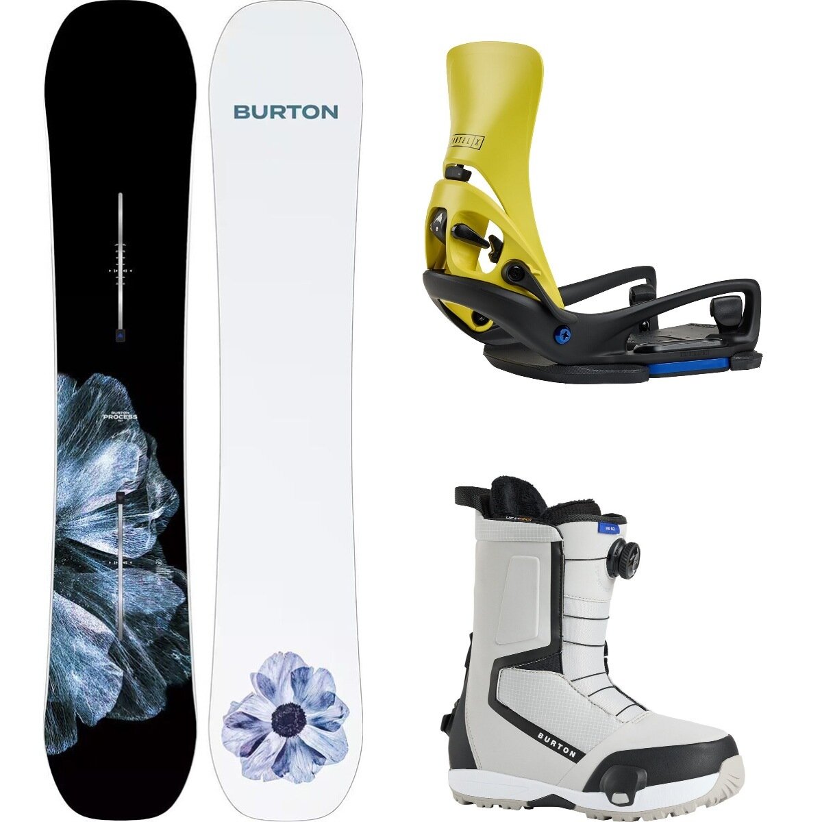 Burton Process