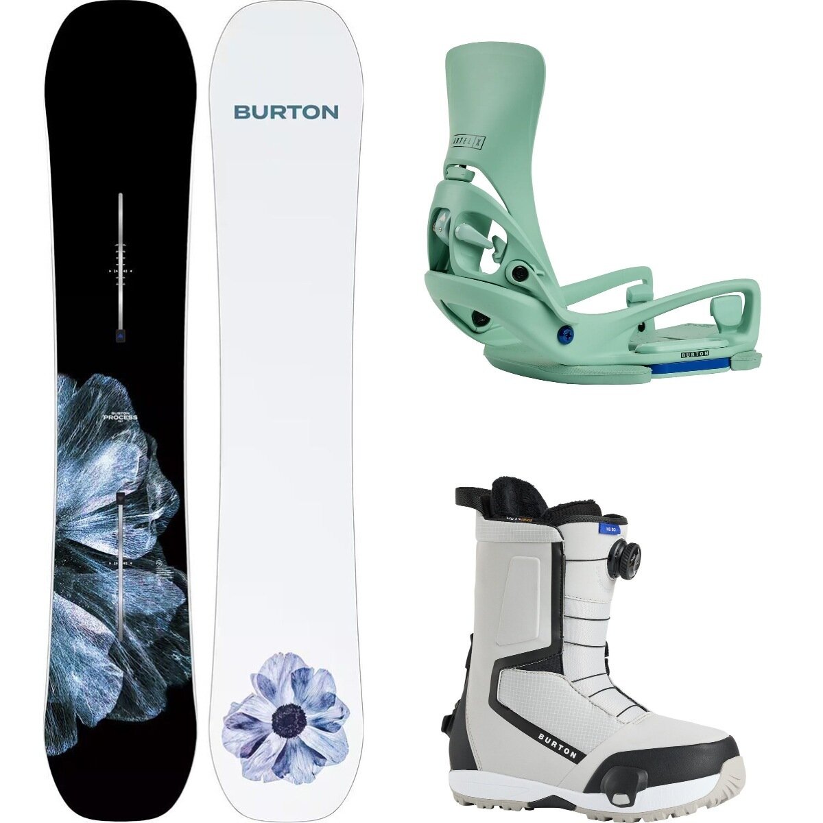 Burton Process