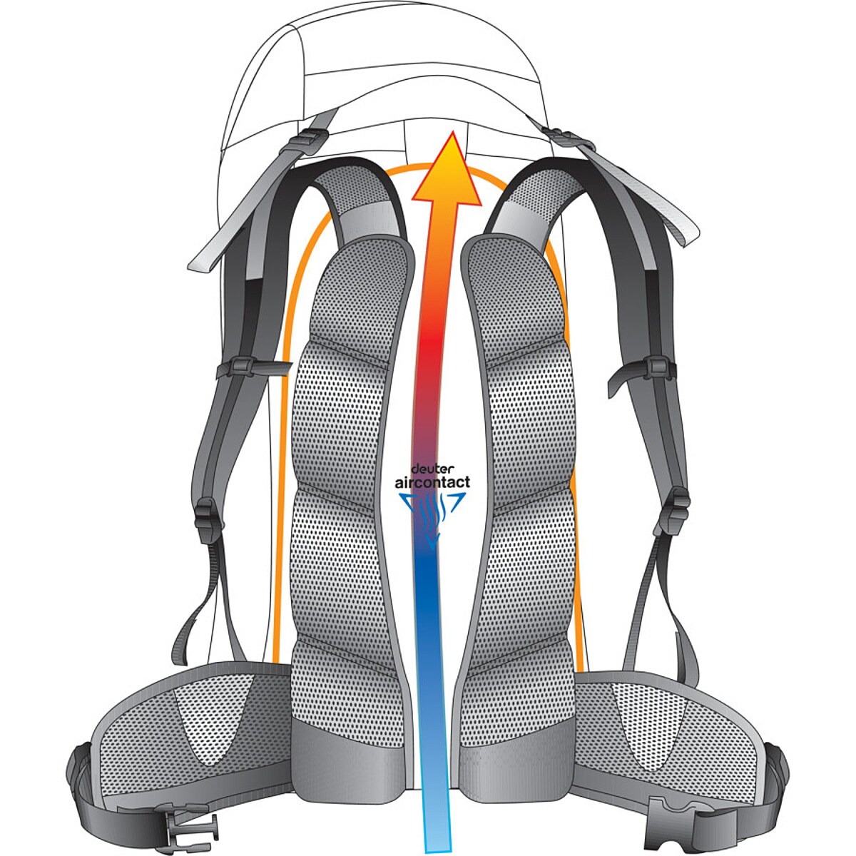 Deuter act deals trail 20
