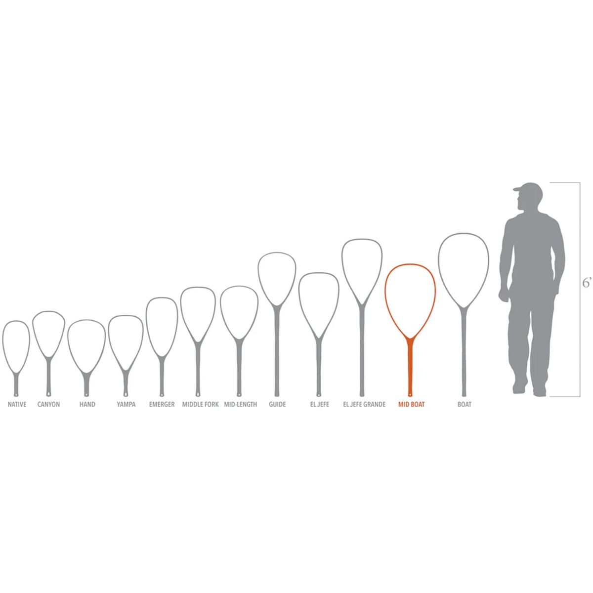 Fishpond Nomad Mid-Length Boat Net