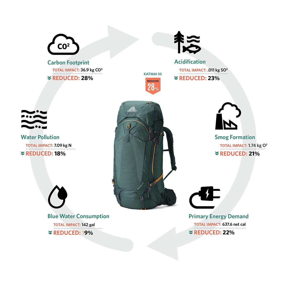 Gregory Katmai 55L Backpack - Hike & Camp Gregory Katmai 55L Backpack - Hike & Camp