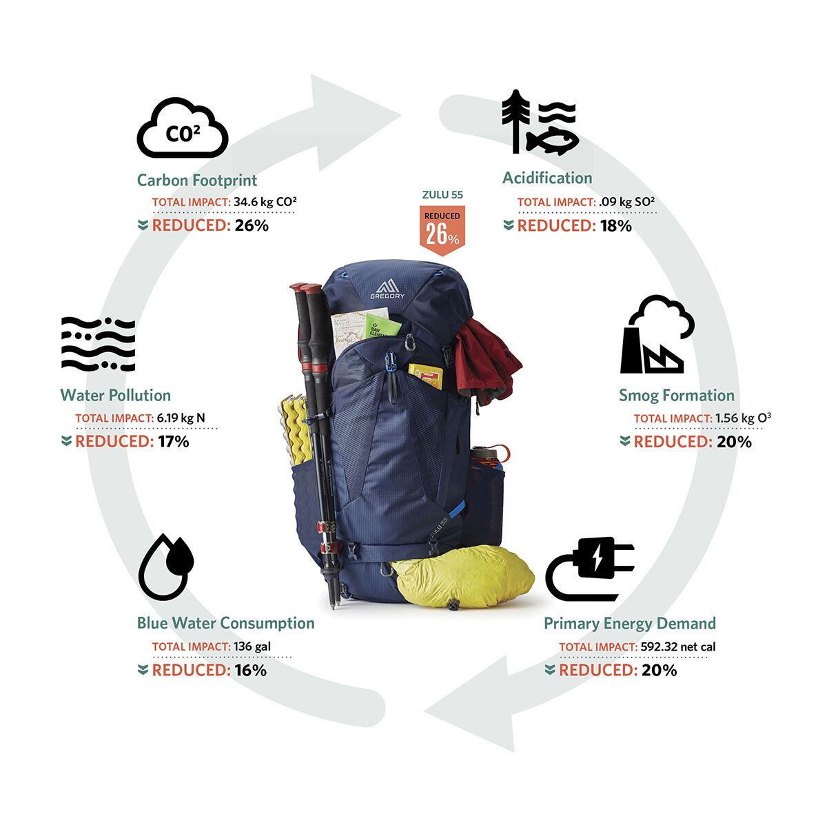 Gregory Zulu 30L Backpack