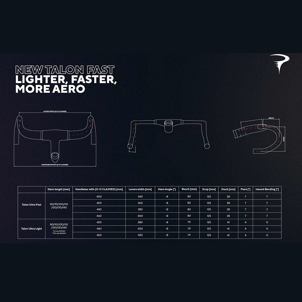 パーツ MOST TALON ULTRA MOST INTEGRATED HANDLEBER | ピナレロジャパン オフィシャルサイト