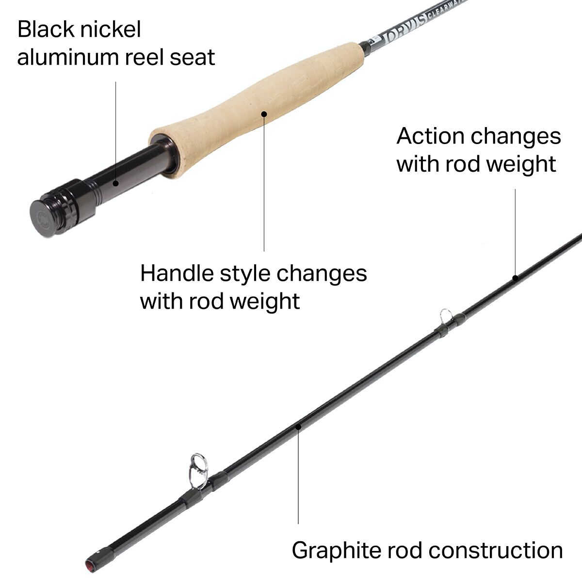 Orvis Clearwater Fly Rod - 4-Piece - Fishing