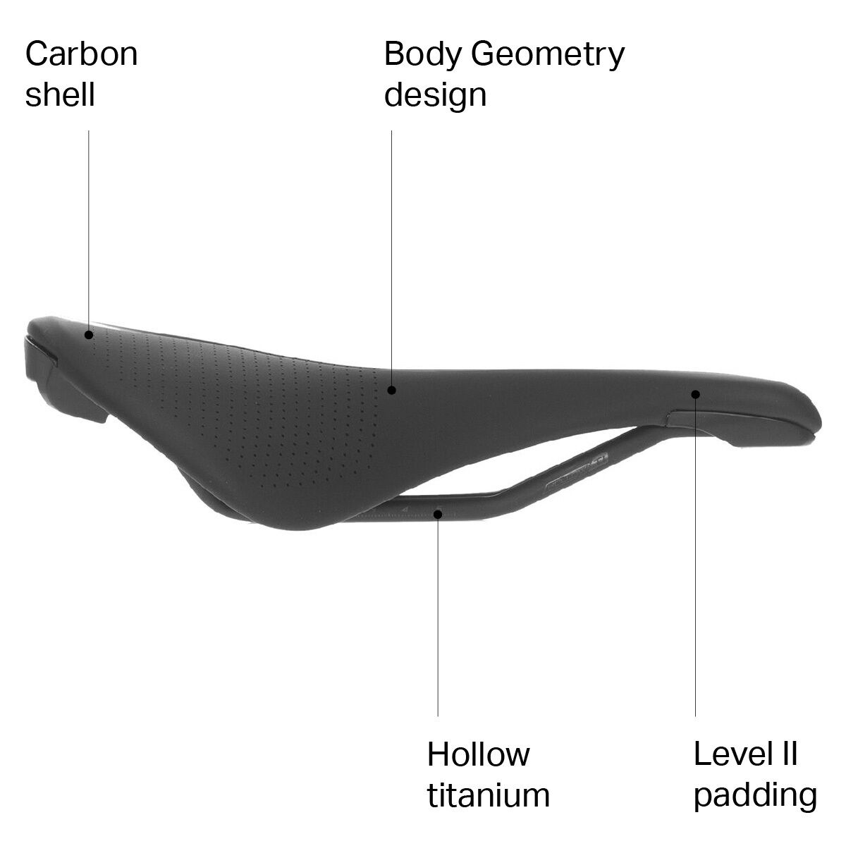 Specialized Power Arc Expert Saddle - Bike