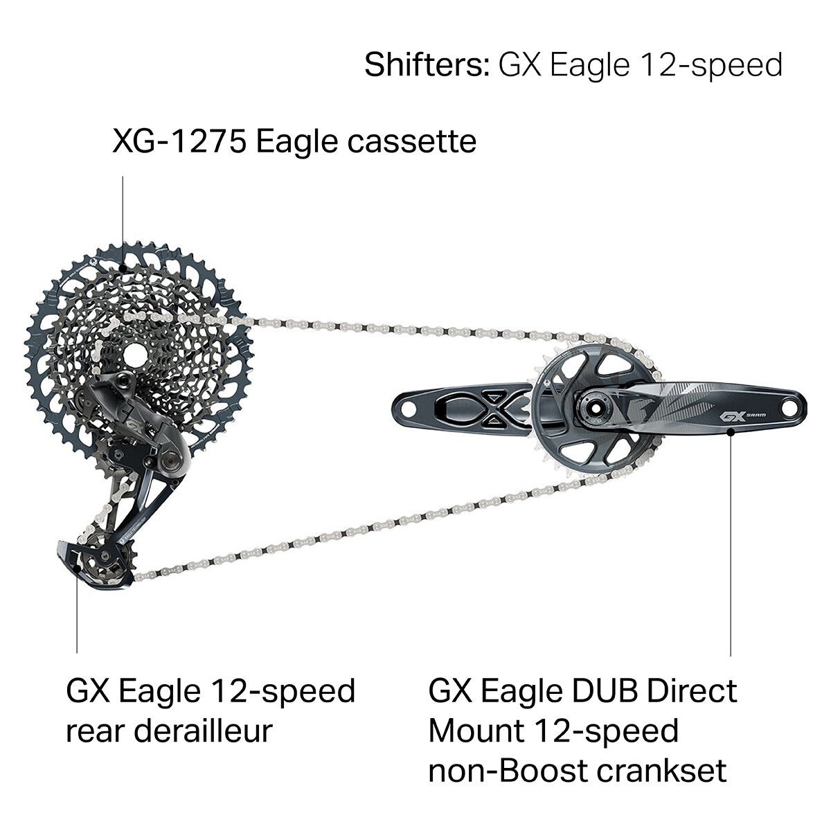 SRAM GX Eagle DUB Groupset - Bike