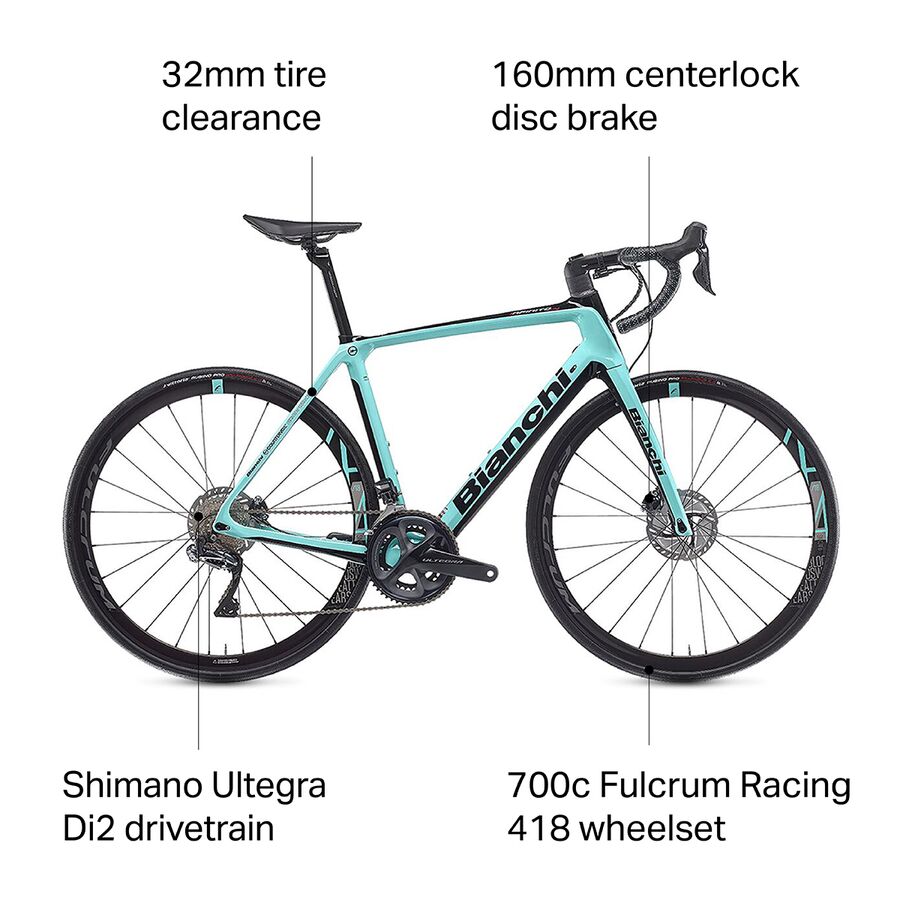 bianchi tires