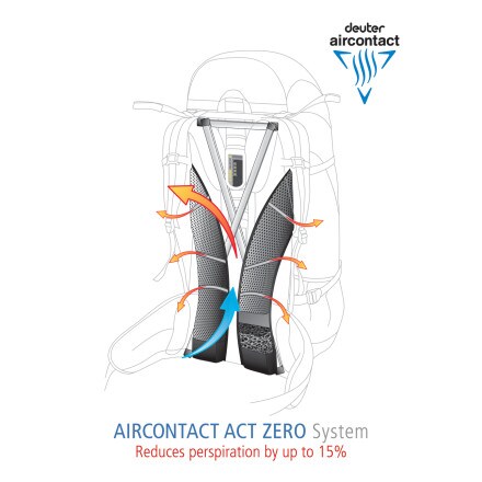 Deuter act zero on sale