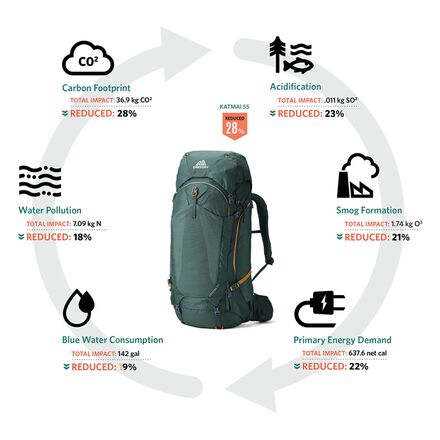 Gregory Kalmia 60L Backpack - Women