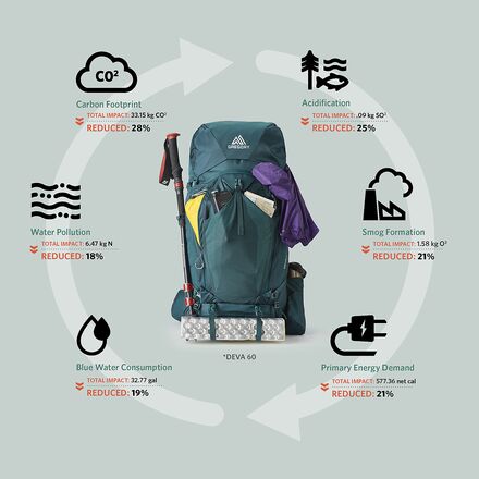 backpack gregory deva 60 Women's - Emerald Green A FreeFloat hipbelt and A3 rotating shoulder harness adapt to your body Gregory Deva 60 Women's Backpack,