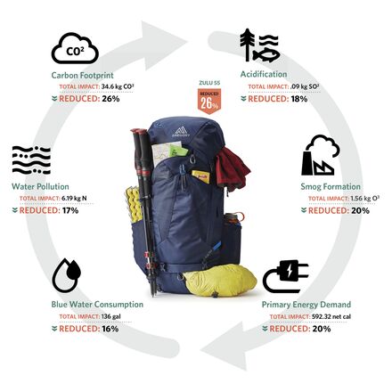 gregory backpack zulu 30  Campmor and refined look Gregory Zulu 30 Day Pack