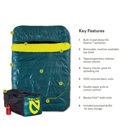 NEMO Equipment Inc. Jazz Double Sleeping Bag: 30F Synthetic - Hike