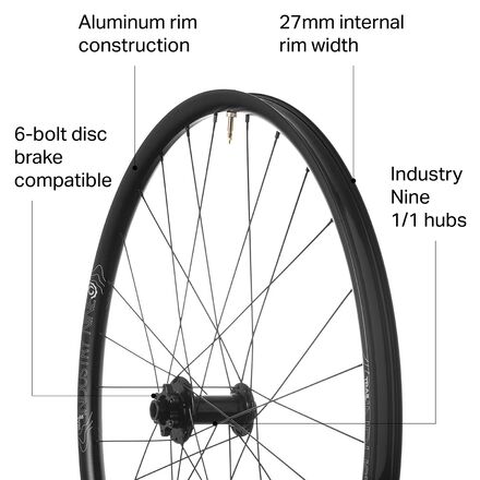北米限定29er前後ホイール industry nine boost規格 北米限定29er前後ホイール industry nine 見にくく boost規格