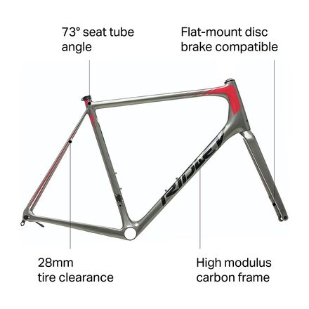 Frameset clearance shop