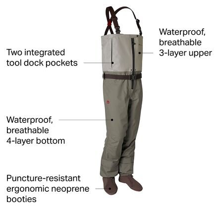 Redington Escape Zip Wader - Fishing