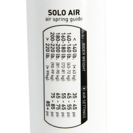 RockShox Lyrik Solo Air Fork - Bike