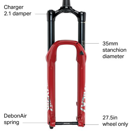RockShox Lyrik Ultimate 27.5in Boost Fork - 2022 - Bike