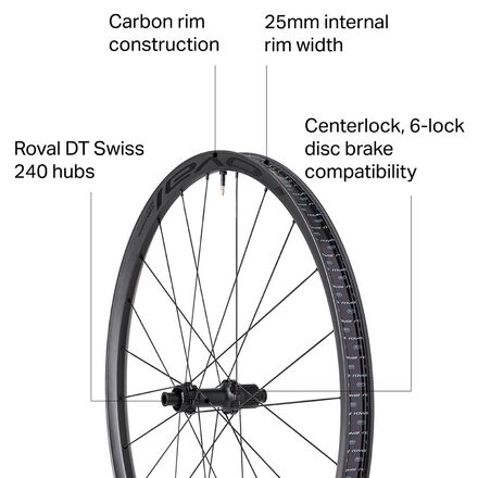 Roval control carbon 25mm on sale