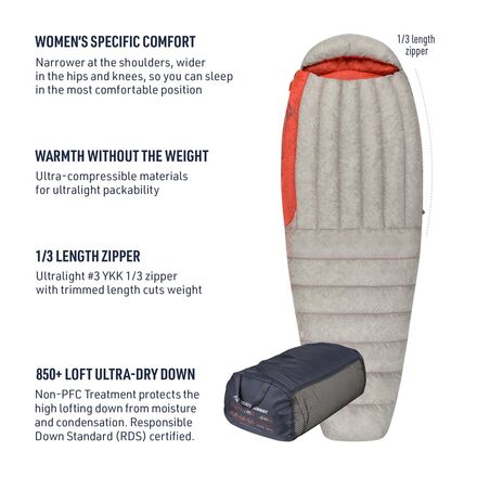 Sea To Summit Flame FmIII Sleeping Bag: 25F Down - Women's - Hike