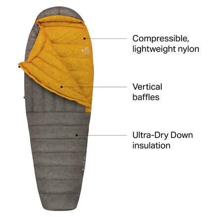 Sea To Summit Spark SpII Sleeping Bag: 28F Down - Hike & Camp