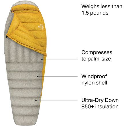 Sea To Summit Spark SpIII Sleeping Bag: 18F Down - Hike & Camp