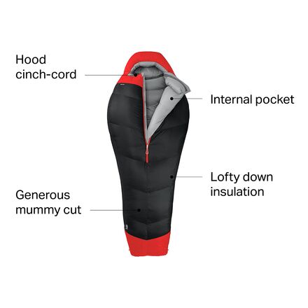 Inferno 0F/-18C Sleeping Bag | The North Face